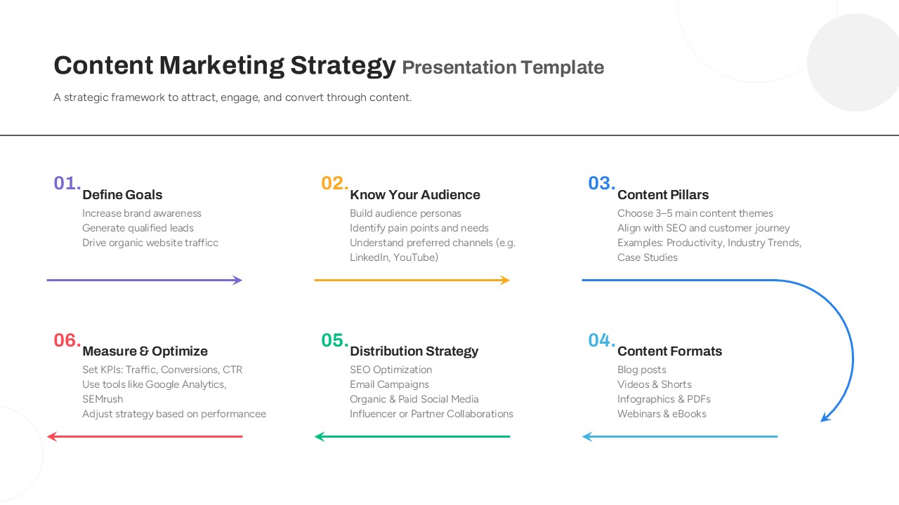אסטרטגיה להצלחה בתפקיד בתור מנהל סושיאל